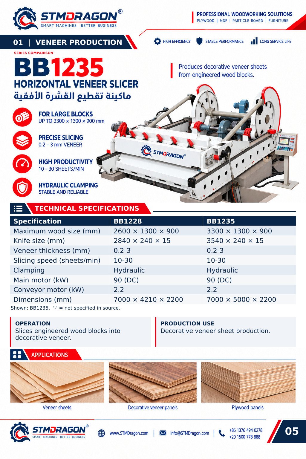 STMDRAGON BB1228 Horizontal Veneer Slicer